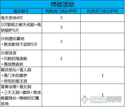 剑灵新手升级洪门星指南 活动经验符大全