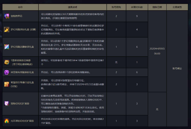 DNF：往年春节礼包回顾，2021年春节礼包内容大猜想