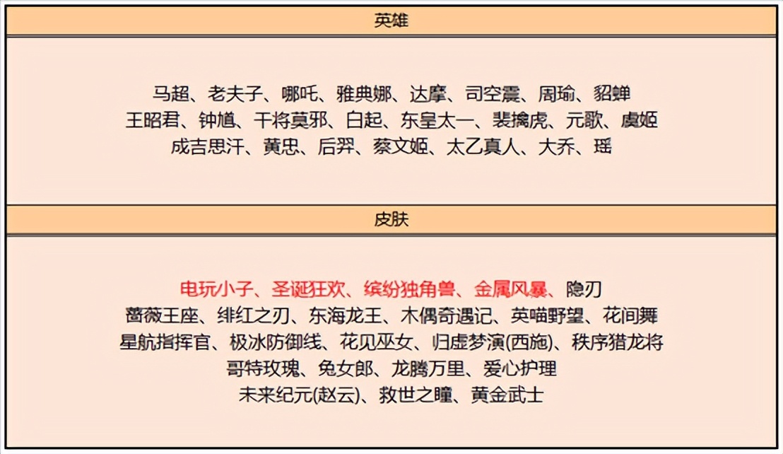 王者荣耀免费领皮肤活动与版本介绍（王者福利活动攻略）插图4