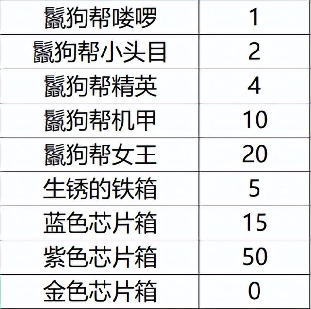 幻塔新活动定向维拉怎么玩，定向维拉活动介绍