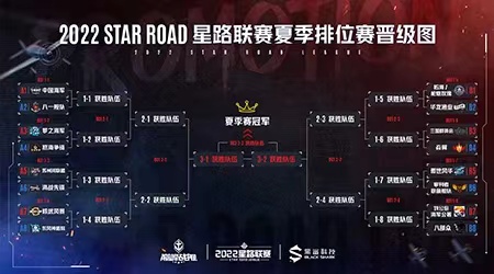 夏末激战来袭 《巅峰战舰》2022Star Road星路联赛夏季排位赛即将开赛