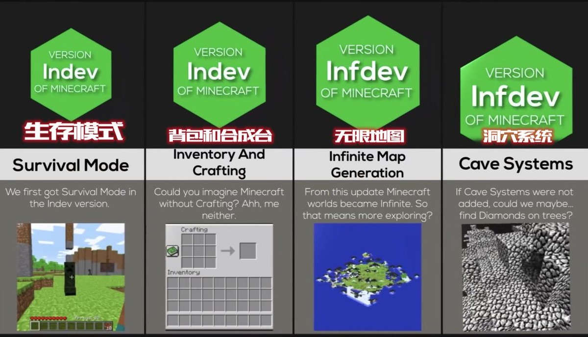 高能盘点！《我的世界》各版本最主要更新，萌新：涨知识了