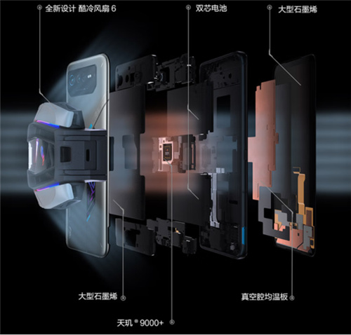 十一宅家开黑 腾讯ROG游戏手机6天玑系列无疑是最佳选择