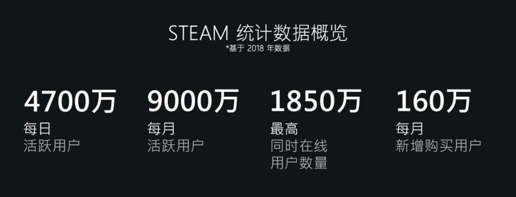 《王国纪元》登陆Steam，G胖的端游垄断要被手游攻破？