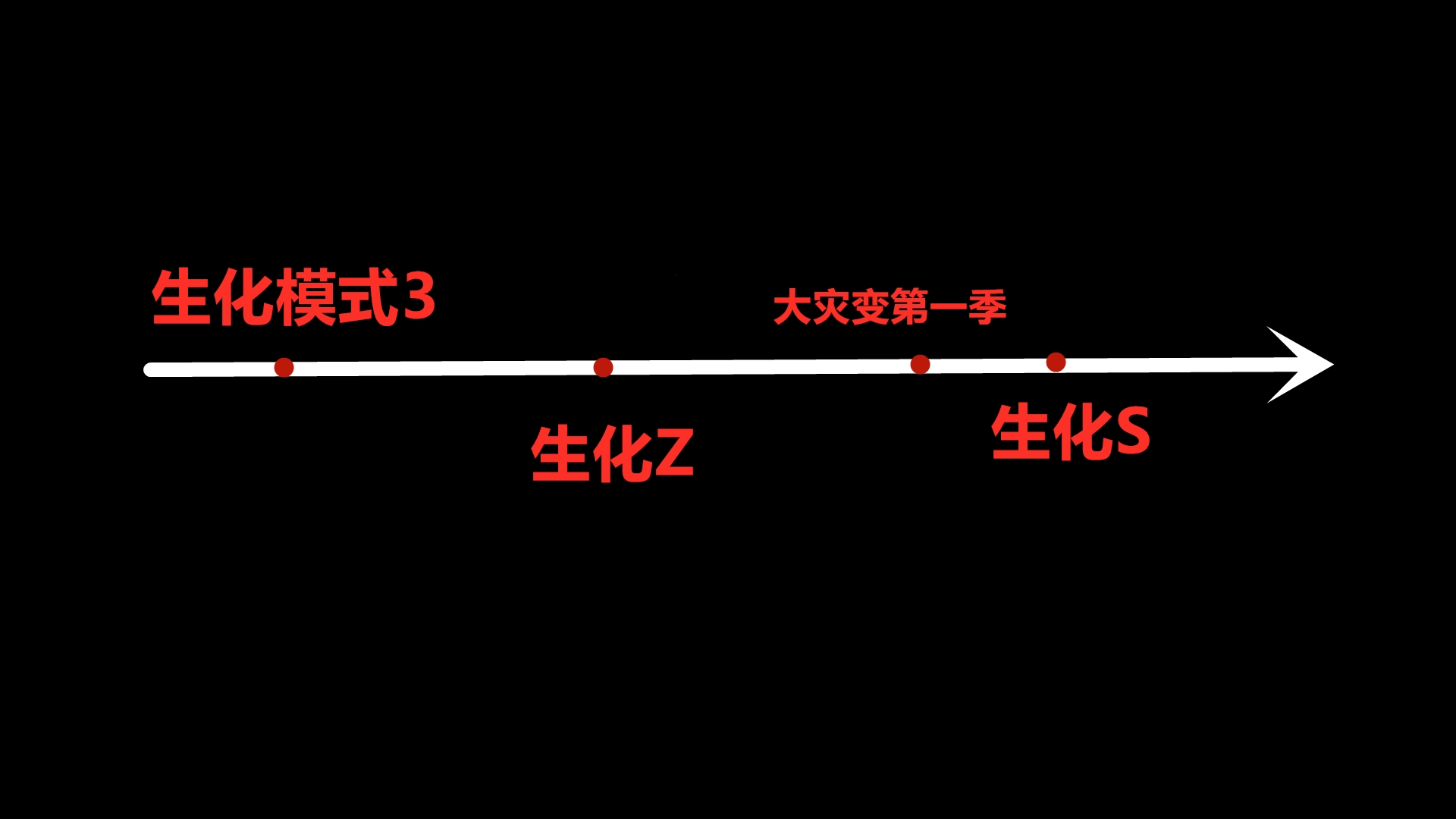 CSOL生化狂潮到底讲了什么剧情？揭秘生化S的背景剧情