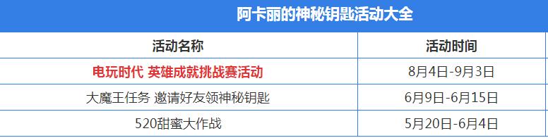 2019LOL10月阿卡丽的神秘商店入口 英雄联盟10月阿卡丽的神秘商店折扣皮肤抽取网址链接