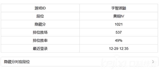 LOL隐藏分查询地址 英雄联盟隐藏分查询方法