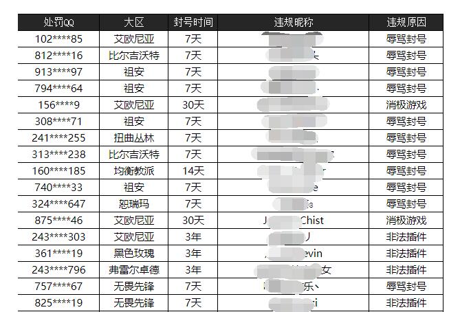 英雄联盟：账号被误封了怎么办？一招教你解封，减免处罚