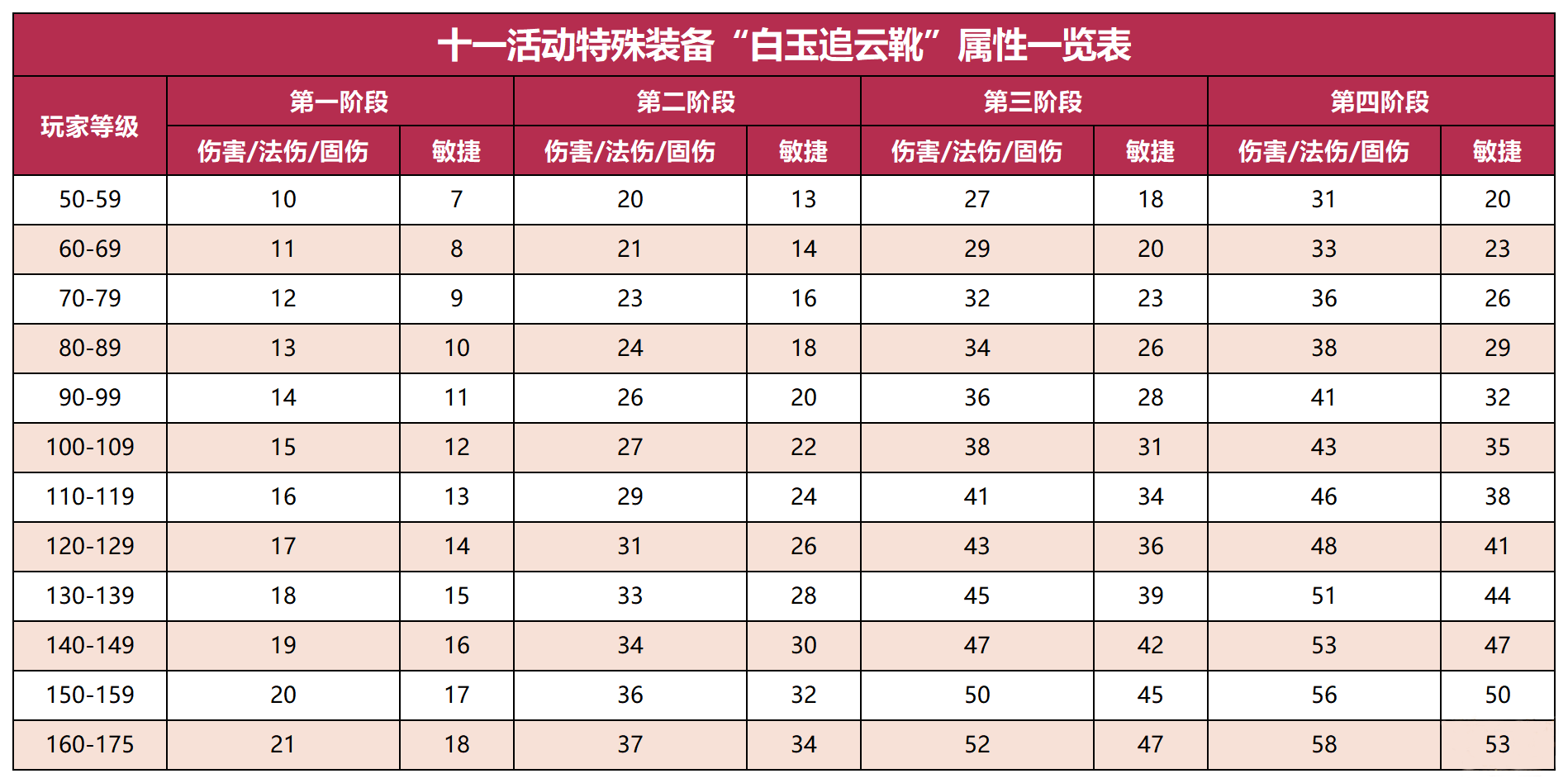 《梦幻西游》电脑版十一佳节活动上线全部服务器！