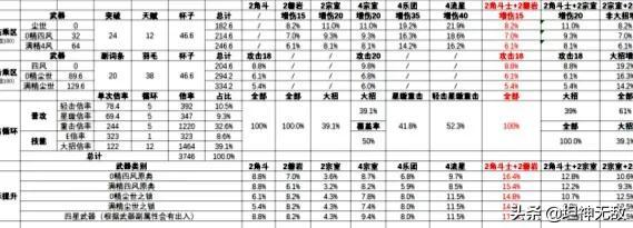 凝光圣遗物搭配推荐（平民凝光用什么圣遗物好）插图2