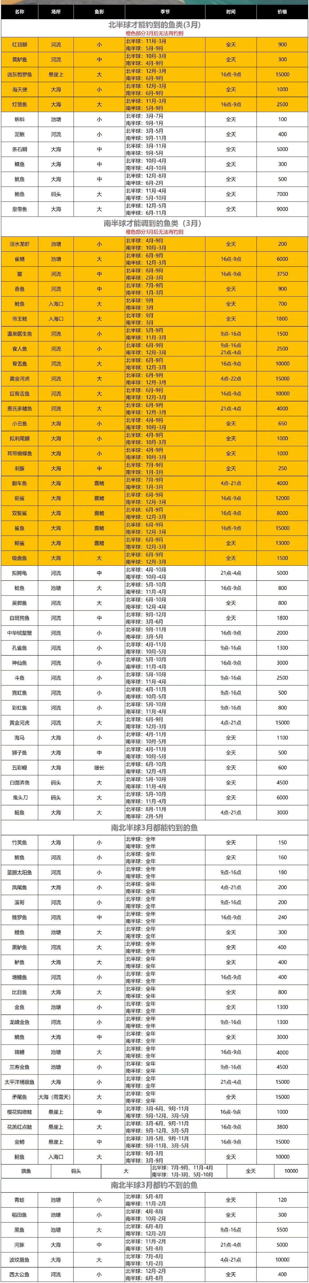 动物森友会南北半球能捕捉到什么