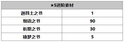 另一个伊甸玛丽埃尔怎么样