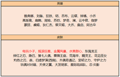 王者荣耀2022碎片商店更新一览表 皮肤英雄总览