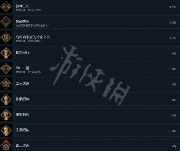 《幻灵降世录》成就有哪些？成就奖杯列表一览  第3张