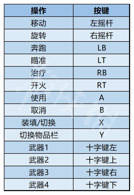 《蔑视》按键操作指南 Scorn游戏怎么操作？  第2张