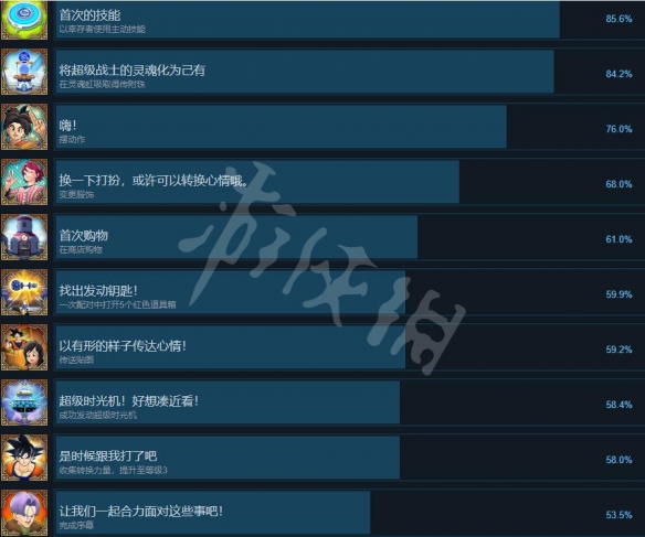 《七龙珠破界斗士》成就大全 成就怎么解锁？  第2张