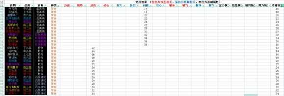 《太吾绘卷》偷窃成功率提升方法