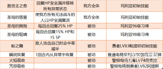 《女神异闻录5皇家版》回复P毕业面具选择