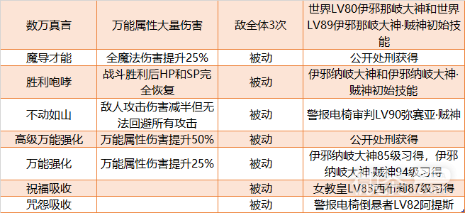 《女神异闻录5皇家版》万能P毕业面具选择