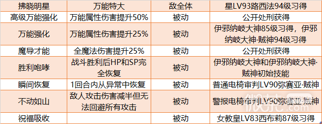 《女神异闻录5皇家版》万能P毕业面具选择