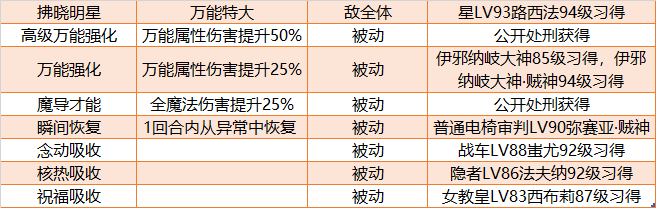 《女神异闻录5皇家版》万能P毕业面具选择