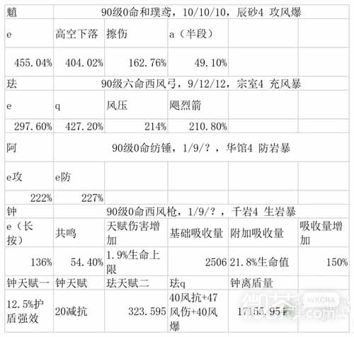 《原神》3.3魈最新配队攻略