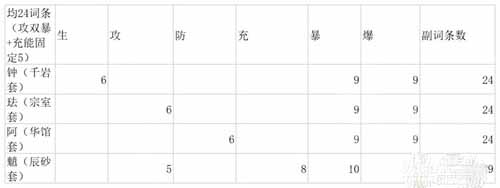 《原神》3.3魈最新配队攻略