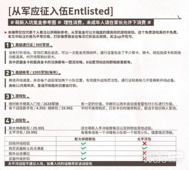 《从军Enlisted》游戏包性价比一览