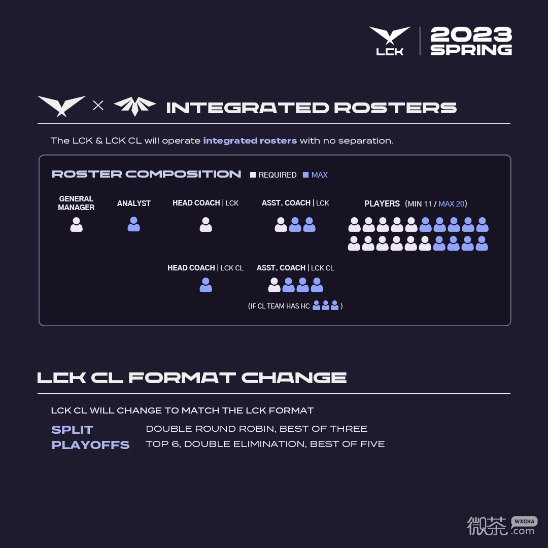 《英雄联盟》2023LCK季后赛是双败吗一览