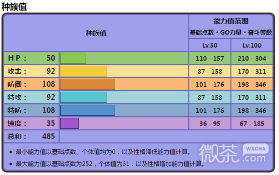 《宝可梦朱紫》花岩怪位置一览