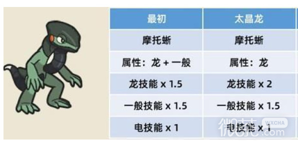 《宝可梦朱紫》太晶化是随机属性吗攻略