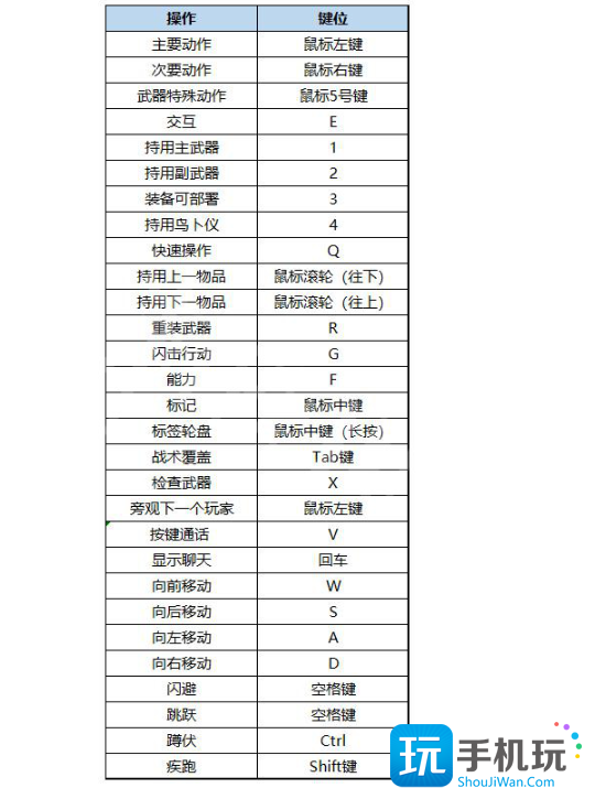 战锤40k暗潮特殊攻击操作攻略