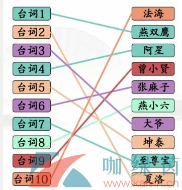 《汉字找茬王》台词连角色通关攻略