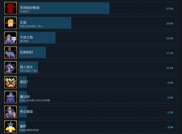 《矮人通天塔》成就有什么？游戏成就奖杯一览