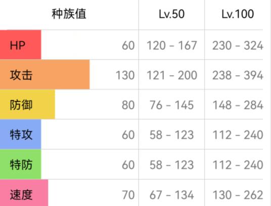 宝可梦朱紫斗笠菇配招攻略