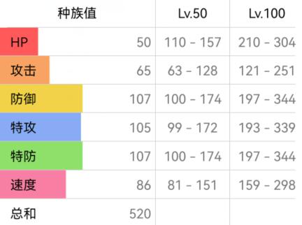 宝可梦朱紫清洗洛托姆配招攻略