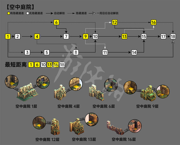 《皇家骑士团重生》空中庭院暗门在哪？空中庭院暗门一览