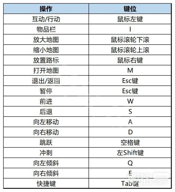 《小火车查尔斯》操作方法攻略