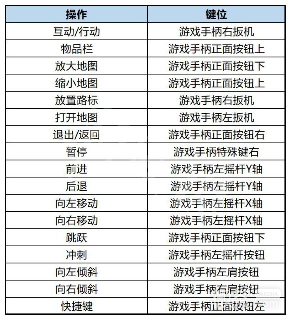 《小火车查尔斯》全流程通关图文指南