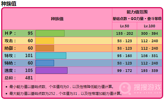 《宝可梦：朱紫》单刷6星太晶坑宝可梦跟风超能艳鸵一览