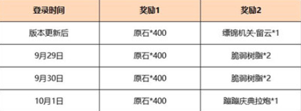 原神3.1版本怎么领1600原石 原神3.1版本领1600原石攻略