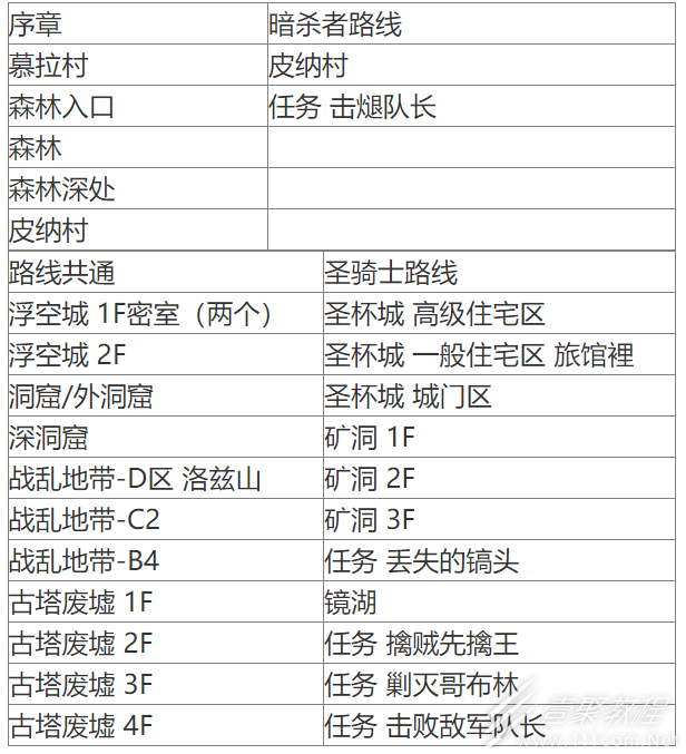 《光与影的二重身》古代钱币位置介绍