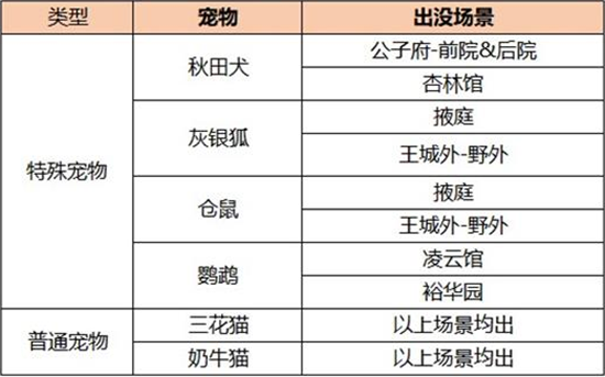 凌云诺秋田犬在哪里捕捉 凌云诺秋田犬捕捉地点时间