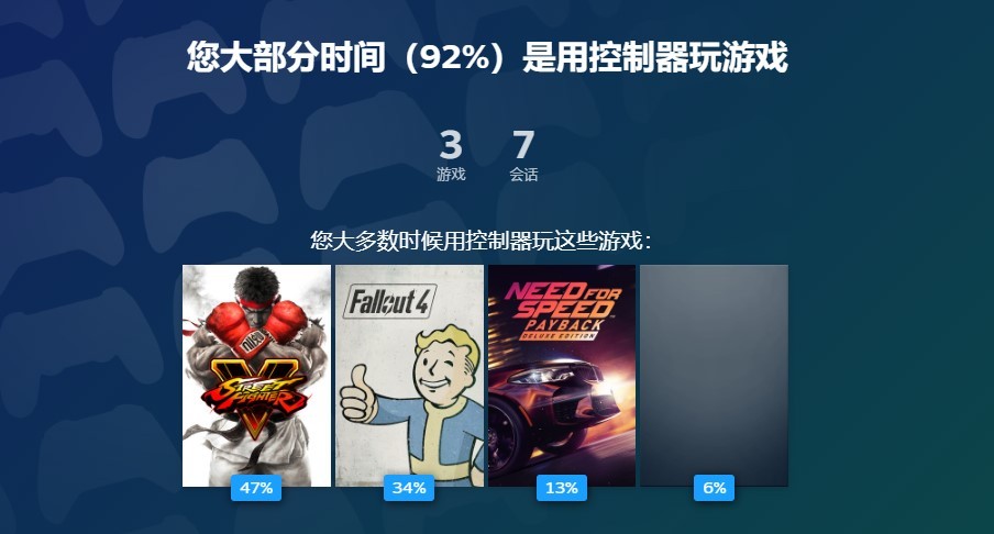 Steam开启2022年回顾专题 可查全年游戏数据