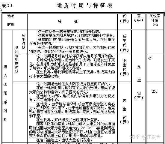 地球上的水是怎么来的