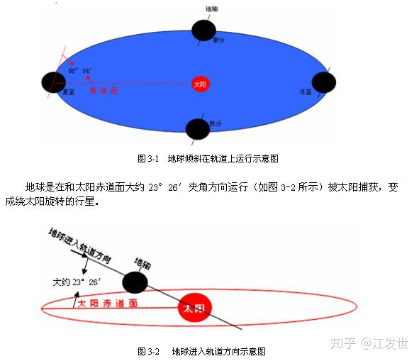 地球上的水是怎么来的