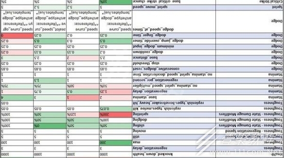 《战锤40K暗潮》全职业隐藏属性介绍