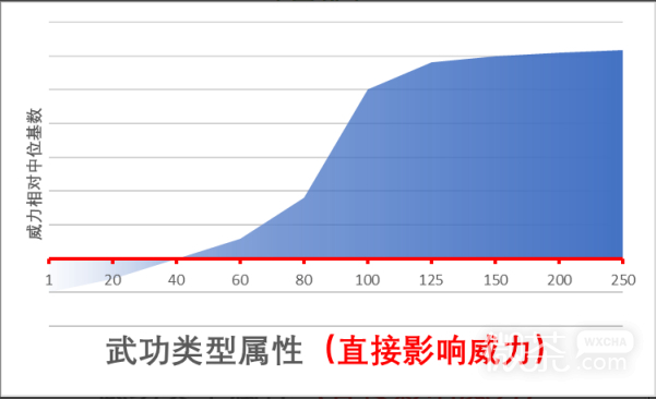 《江湖十一》武功类属性作用详情