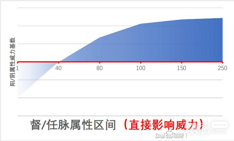 《江湖十一》武功类属性作用详情