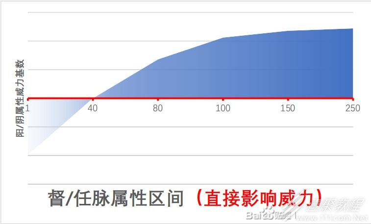 《江湖十一》武功类属性作用分享